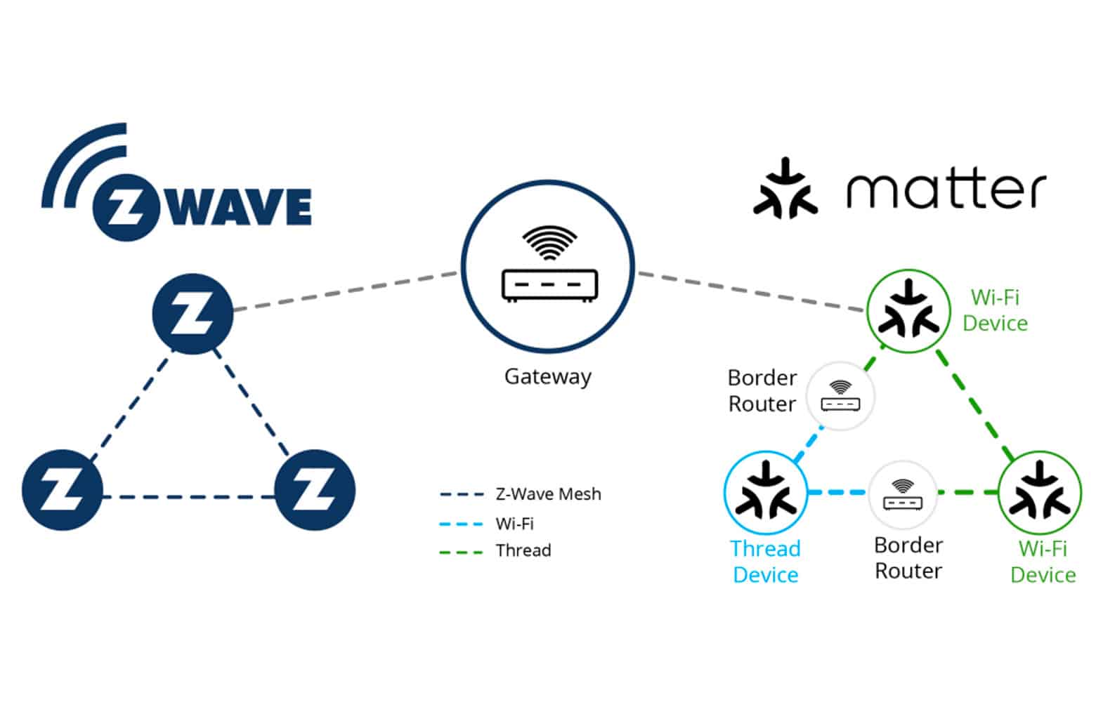 What's the Matter with Z-Wave? - Z-Wave Alliance
