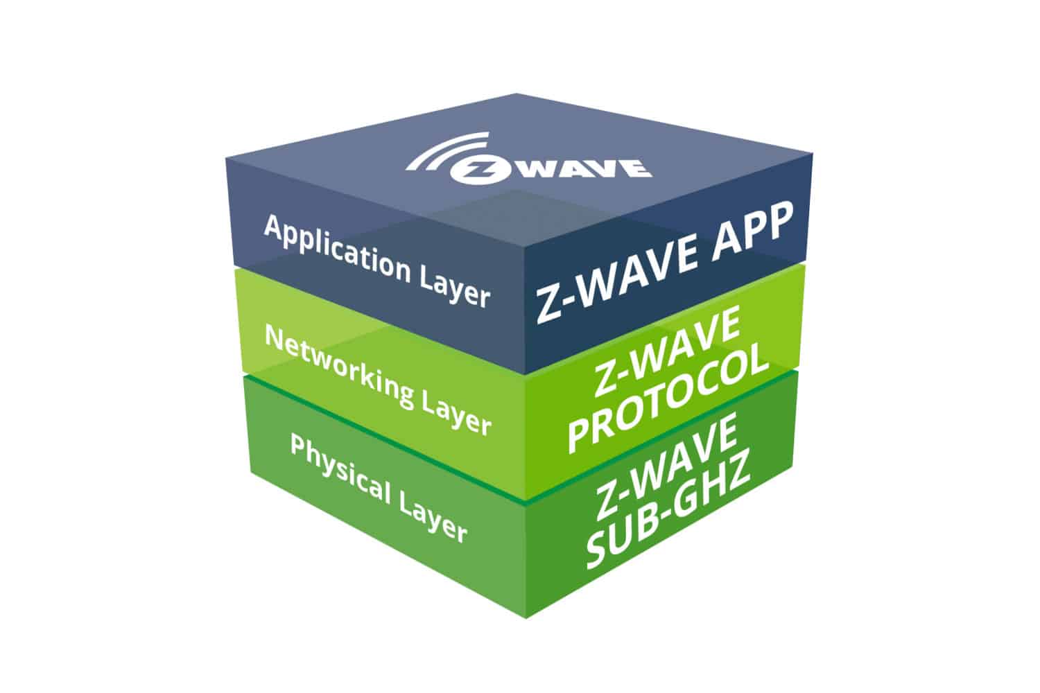 Learn About ZWave ZWave Alliance